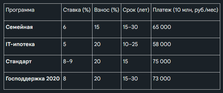 квартира в ипотеку сочи